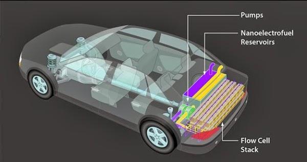 Imagen 4 AUTOESCUELA LOS CEDROS foto